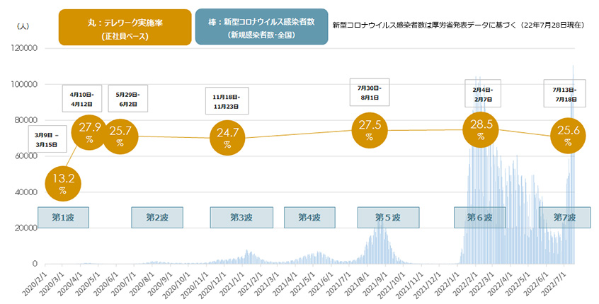 news_telework-survey7_01