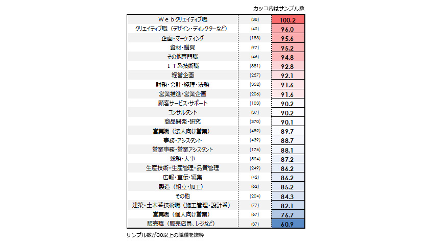 news_telework-survey7_10