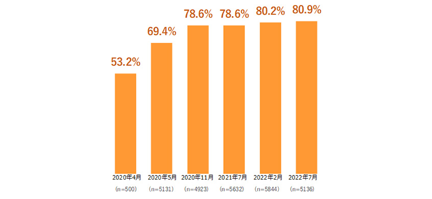 news_telework-survey7_12