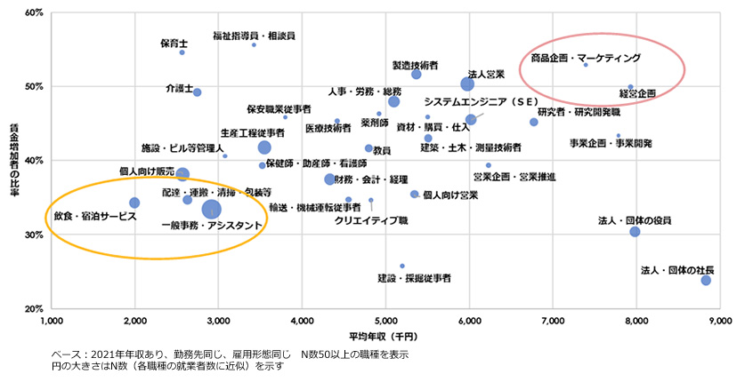 news_wage-survey_03