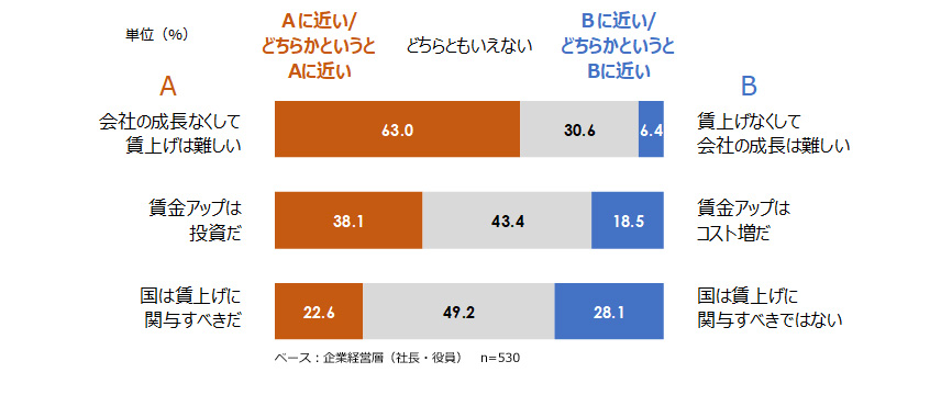 news_wage-survey_09