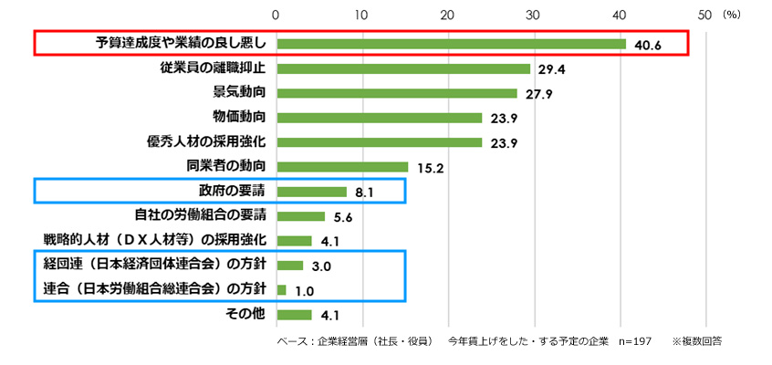 news_wage-survey_12