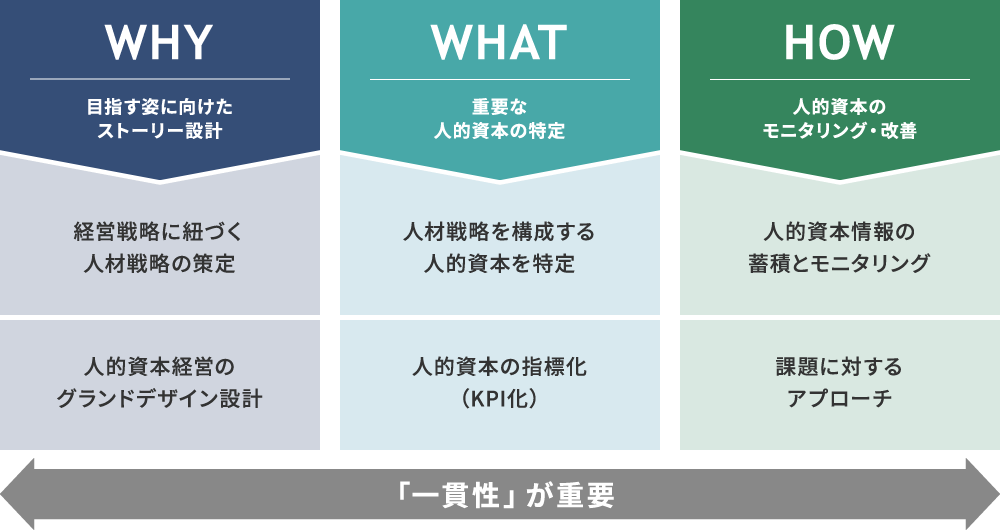 各ステップでの支援　図