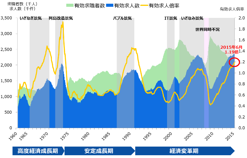 有効求人倍率.png